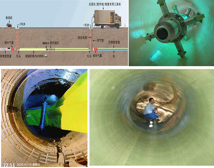 黄浦UV-CIPP内衬修复