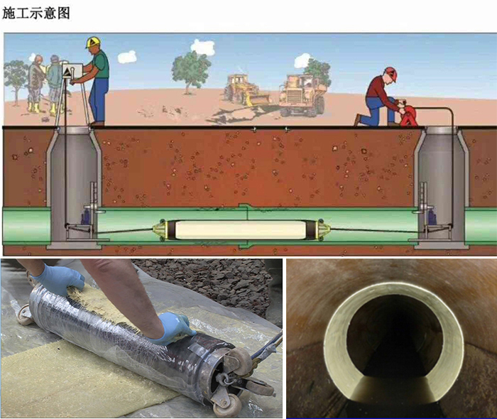 黄浦管道局部点状修复